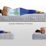 A Guide to Choosing the Perfect Mattress Firmness in Pakistan