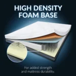 Which Spring Mattress To Choose