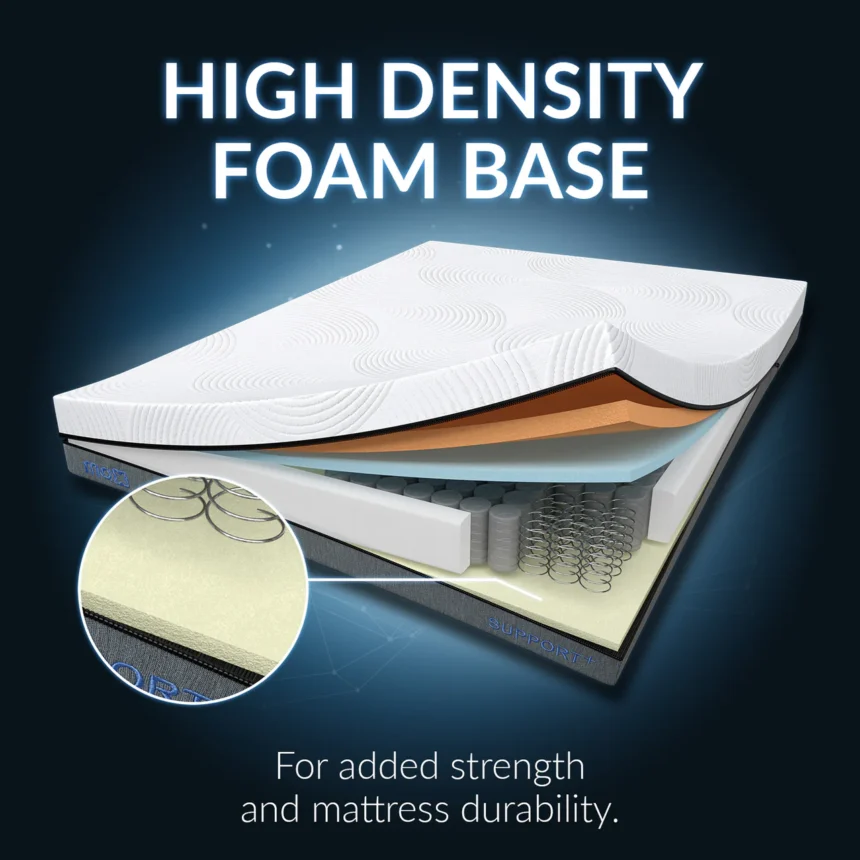 Which Spring Mattress To Choose